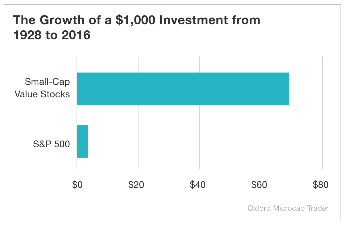 10x Capital Stock