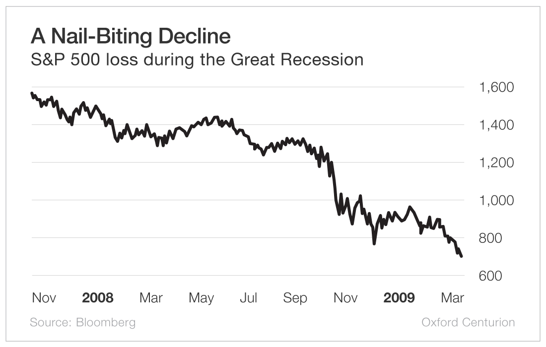 The Oxford Centurion Strategy Primer Stocks That Outperform in Any